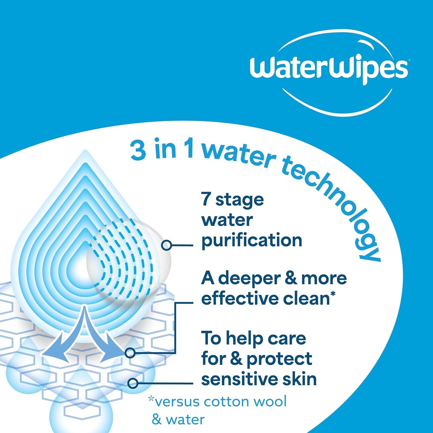 WaterWipes Sensitive+ Newborn & Baby Wipes, 720 Count (12 Packs)